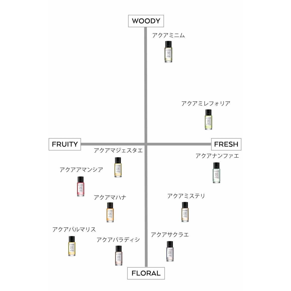 Parfum Femei Le Couvent des Minimes