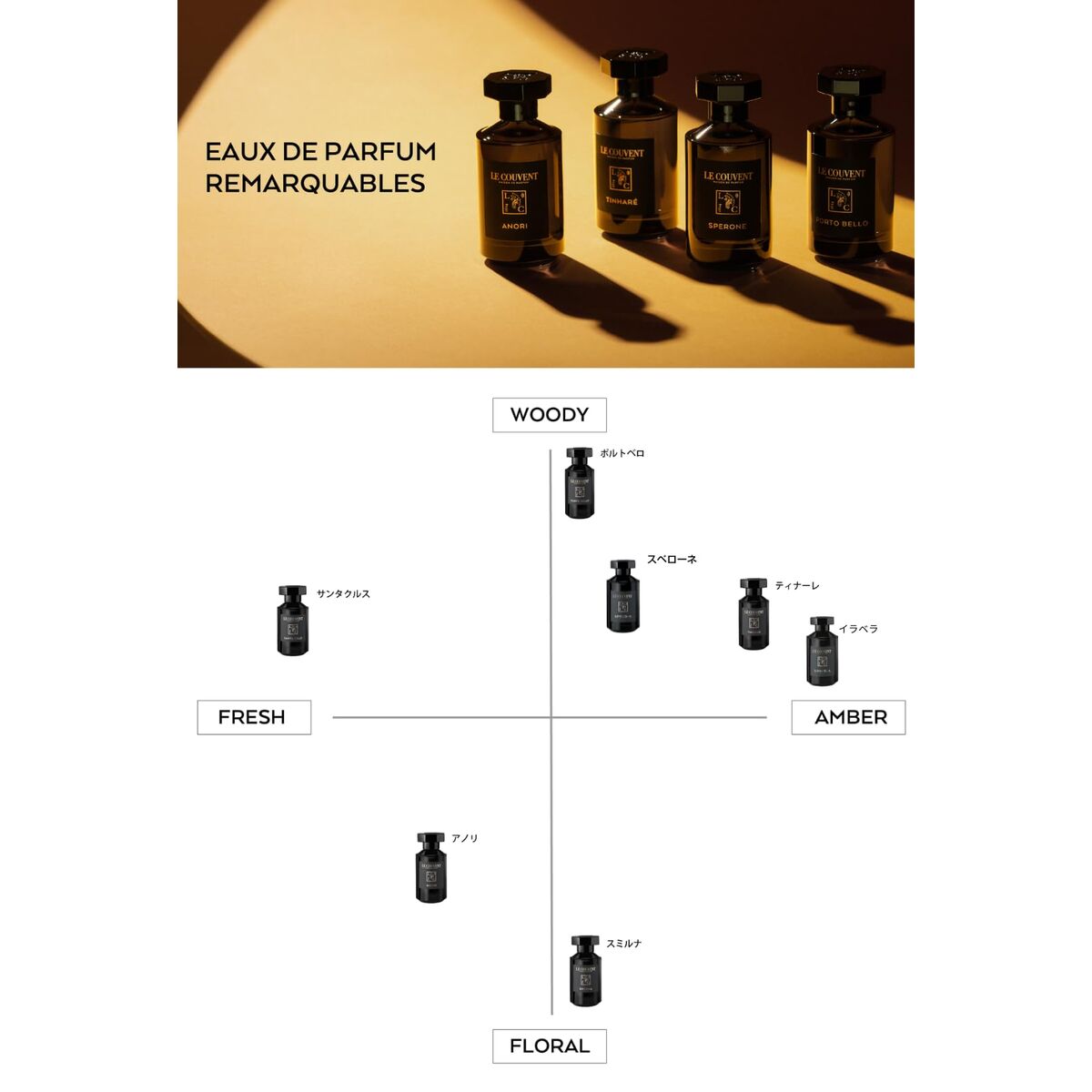 Parfum Unisex Le Couvent des Minimes Remarquable Sperone EDP 100 ml