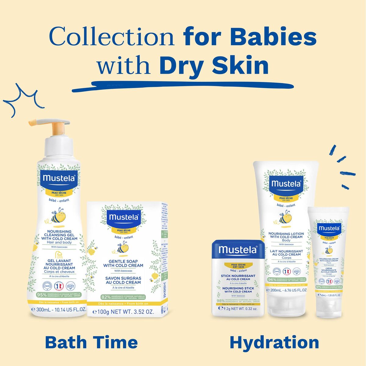 Loțiune Hidratantă pentru Bebeluși Mustela 7785281 200 ml (1 Unități)