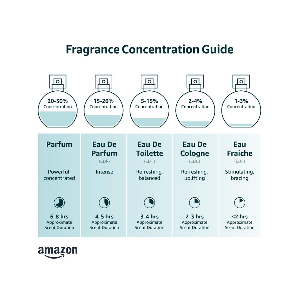 Parfum Femei Lattafa Ana Abiyedh Rouge EDP EDP 60 ml