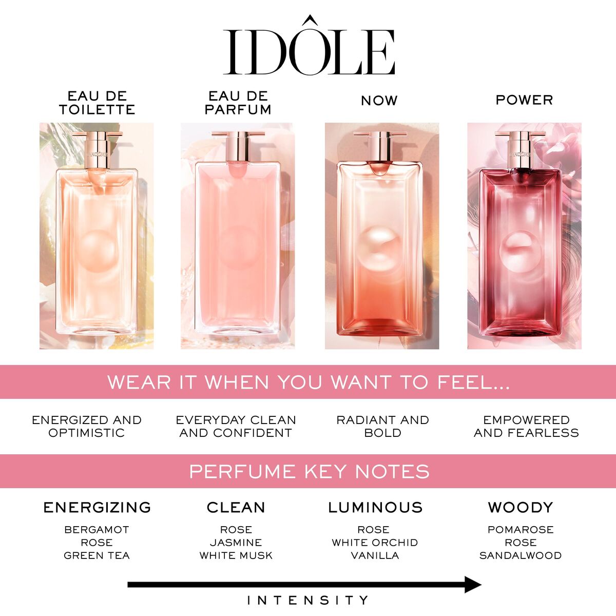 Parfum Femei Lancôme IDÔLE EDP 50 ml