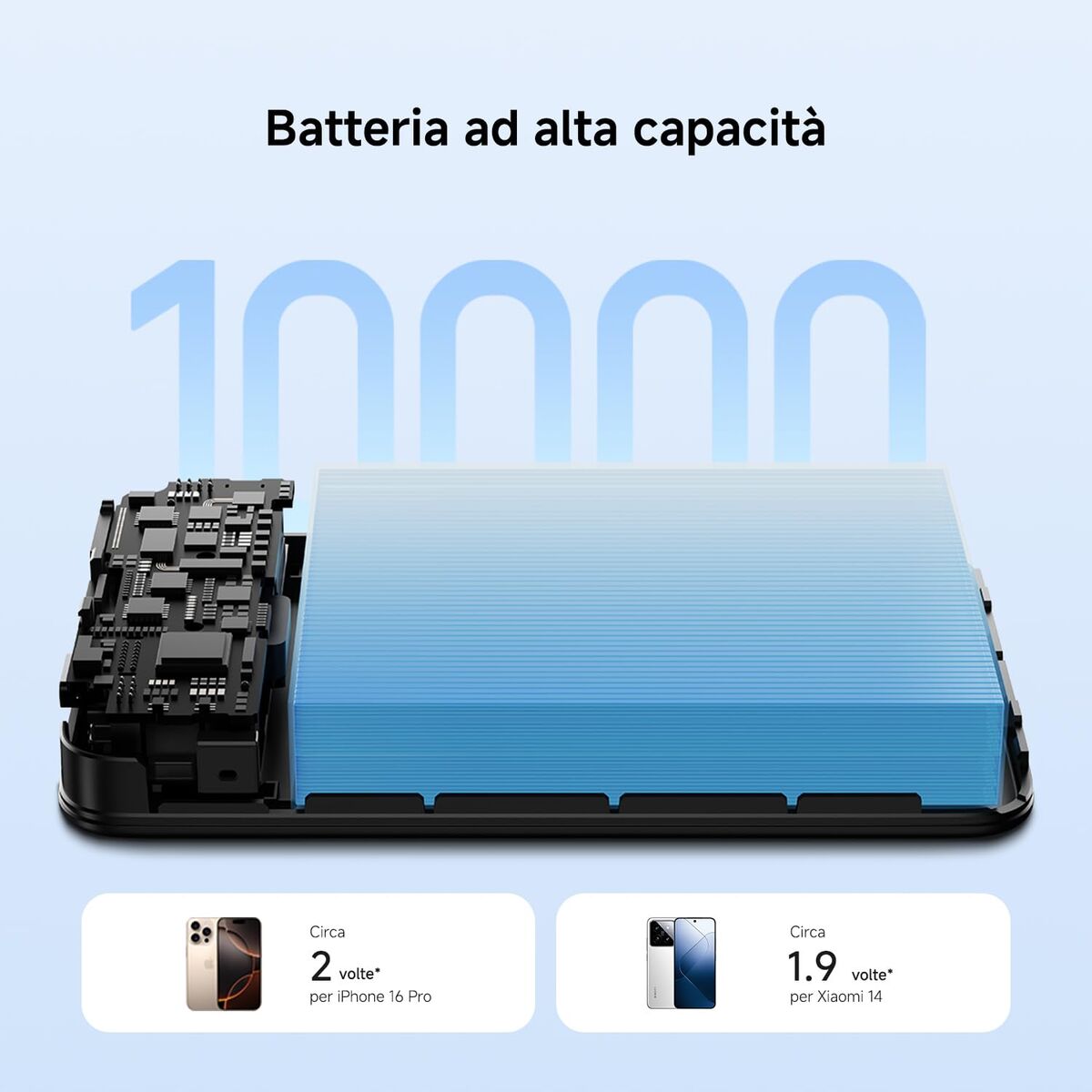 Powerbank Xiaomi WPB1007MI Alb 10000 mAh