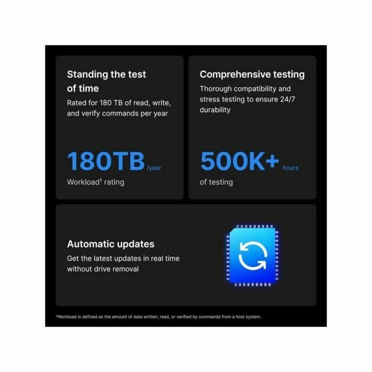 Hard Disk Synology HAT3310-16T 3,5" 16 TB