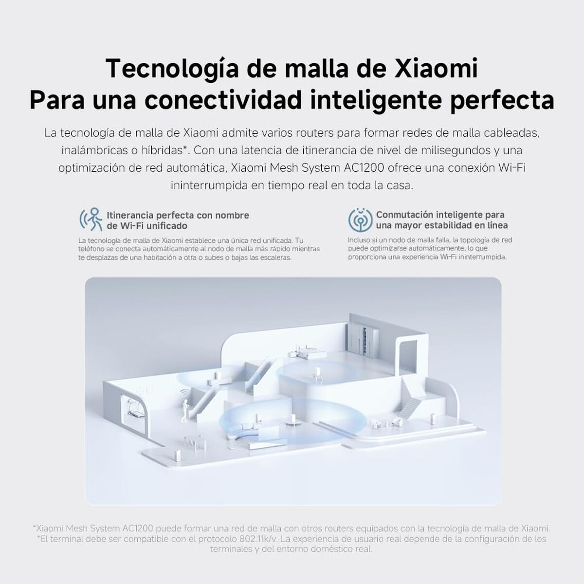 Încărcător pentru Laptop Xiaomi AC1200