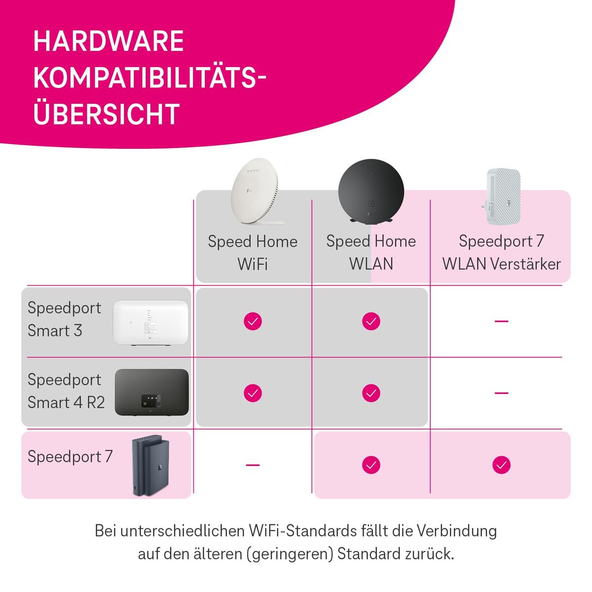 Router Telekom Albastru închis