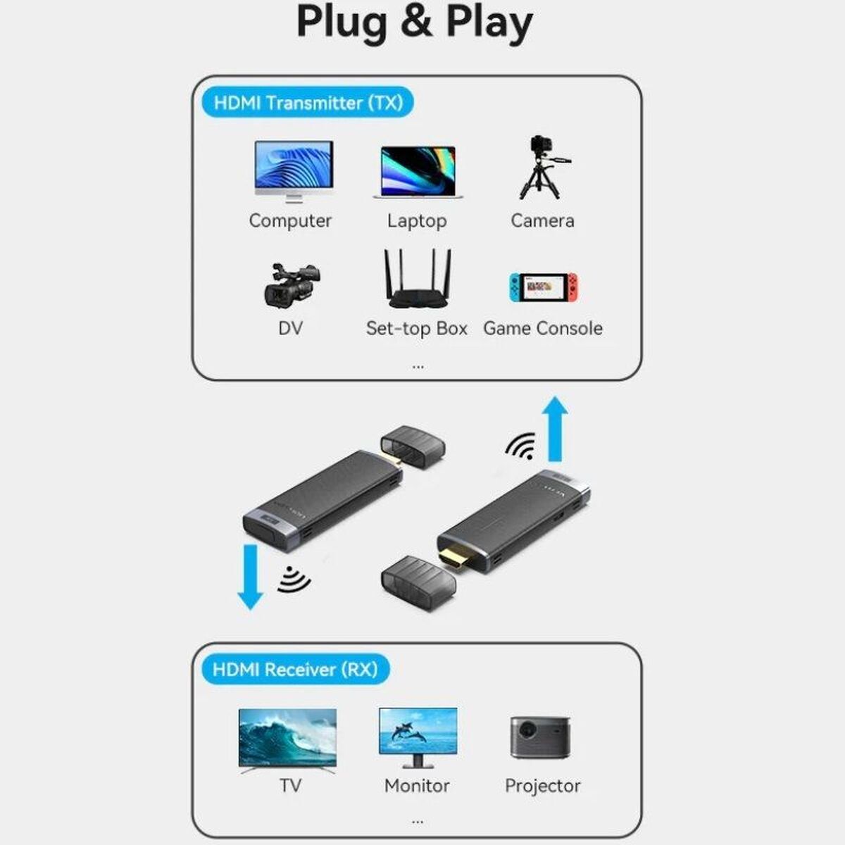 Adaptor HDMI Vention ADCL0 Negru