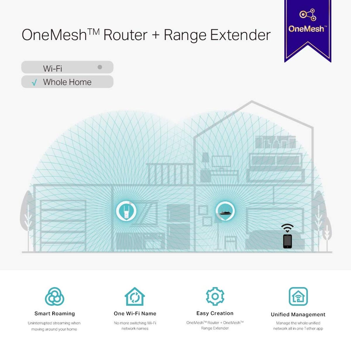 Amplificator Wifi TP-Link RE315