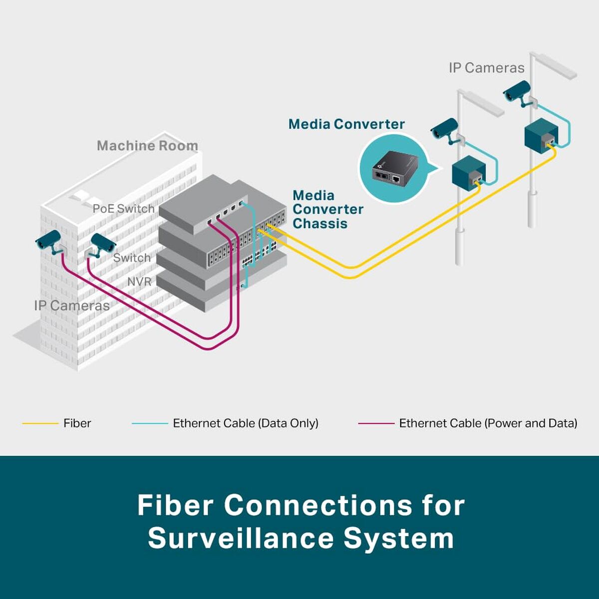Convertor Media Multimodo TP-Link MC220L