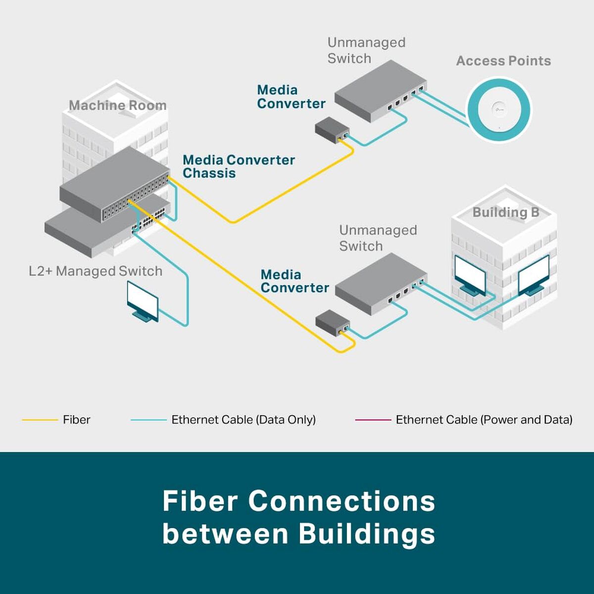 Convertor Media Multimodo TP-Link MC220L