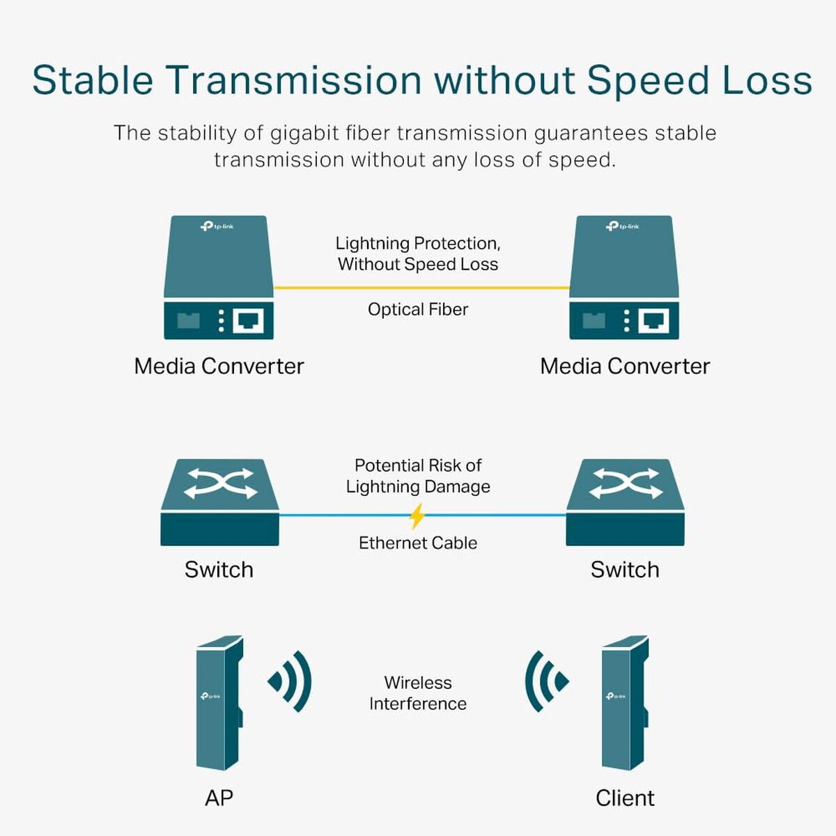 Convertor Media Multimodo TP-Link MC220L
