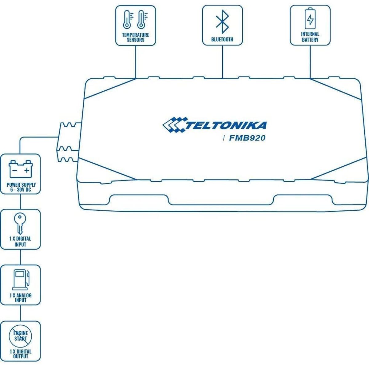 Navigator GPS Teltonika FMB920AE5M01