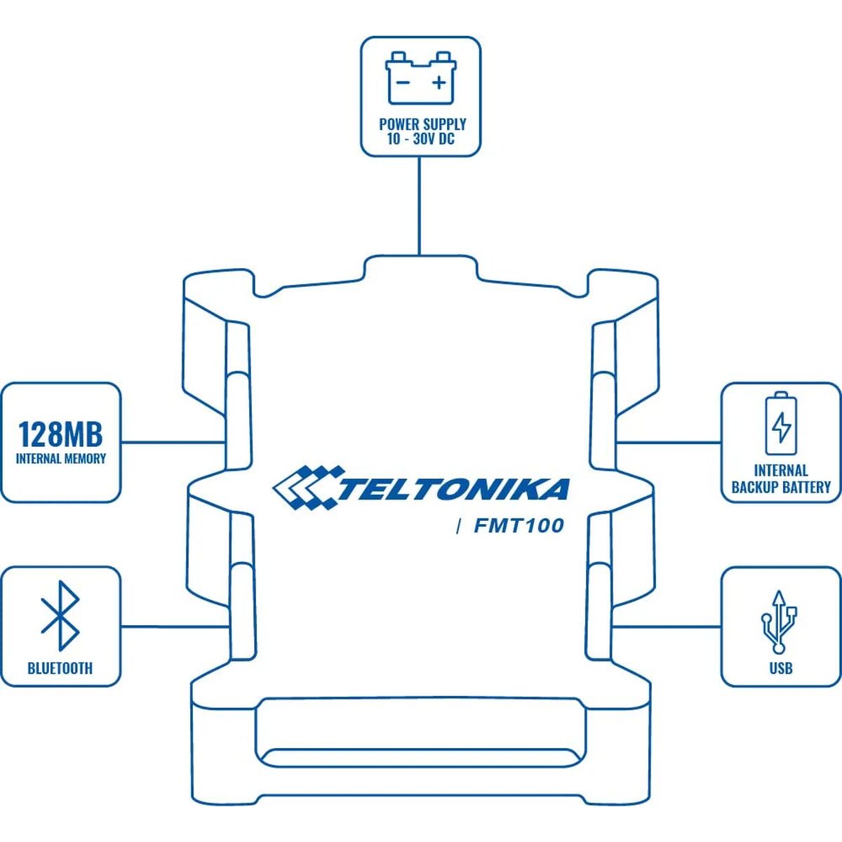 Navigator GPS Teltonika FMT1001A8401