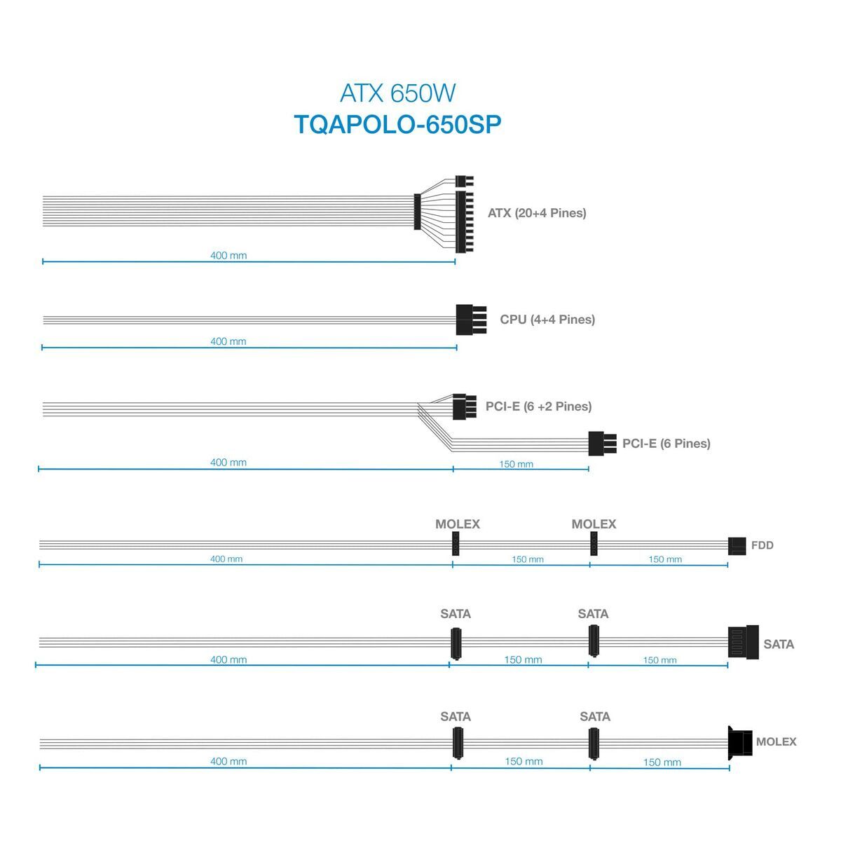 Sursă de Alimentare TooQ TQAPOLO-650SP ATX 650 W CE - RoHS