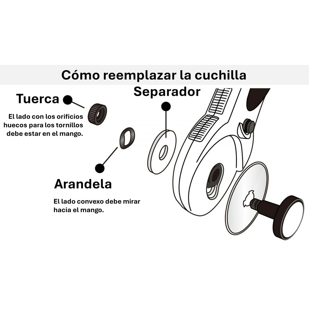 Freză rotativă Olfa