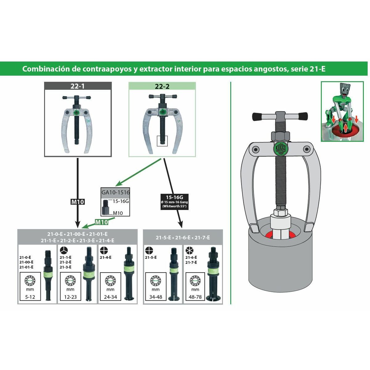Extractor de rulmenți KUKKO