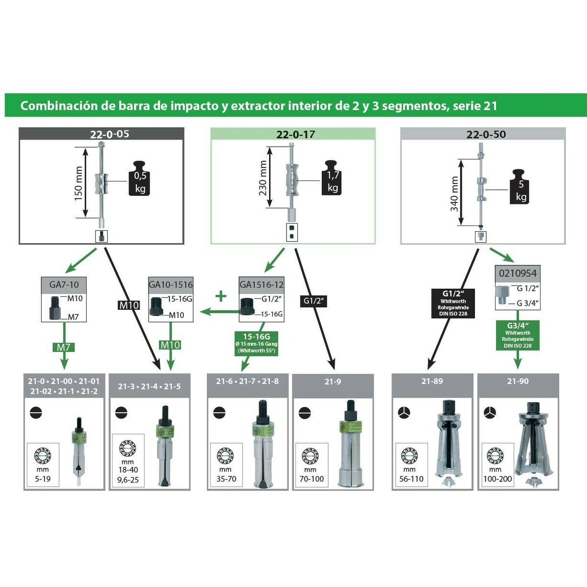 Ciocan glisant KUKKO 1,7 kg
