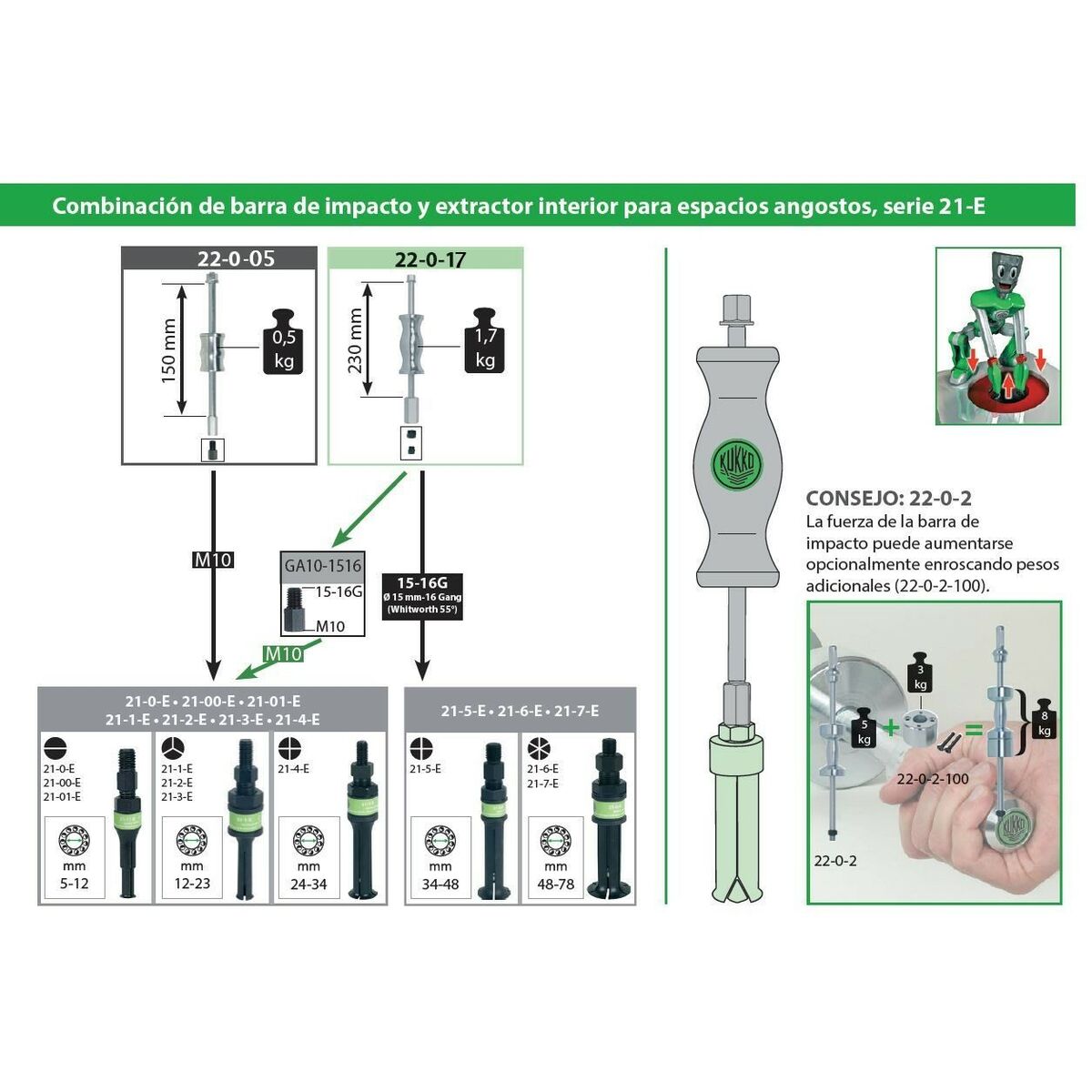 Ciocan glisant KUKKO 5,0 kg
