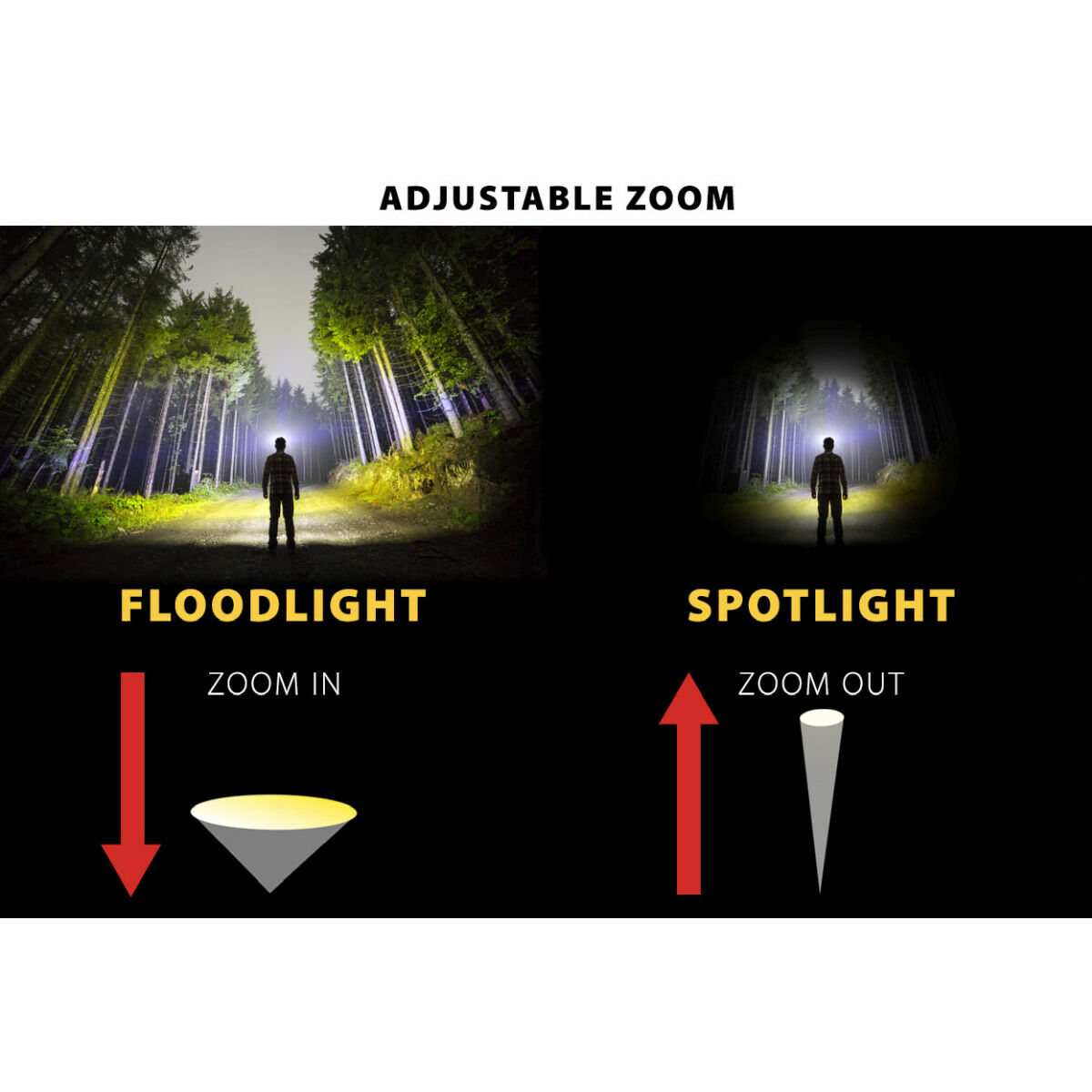 Lanternă LED Velamp 3 W 140 Lm