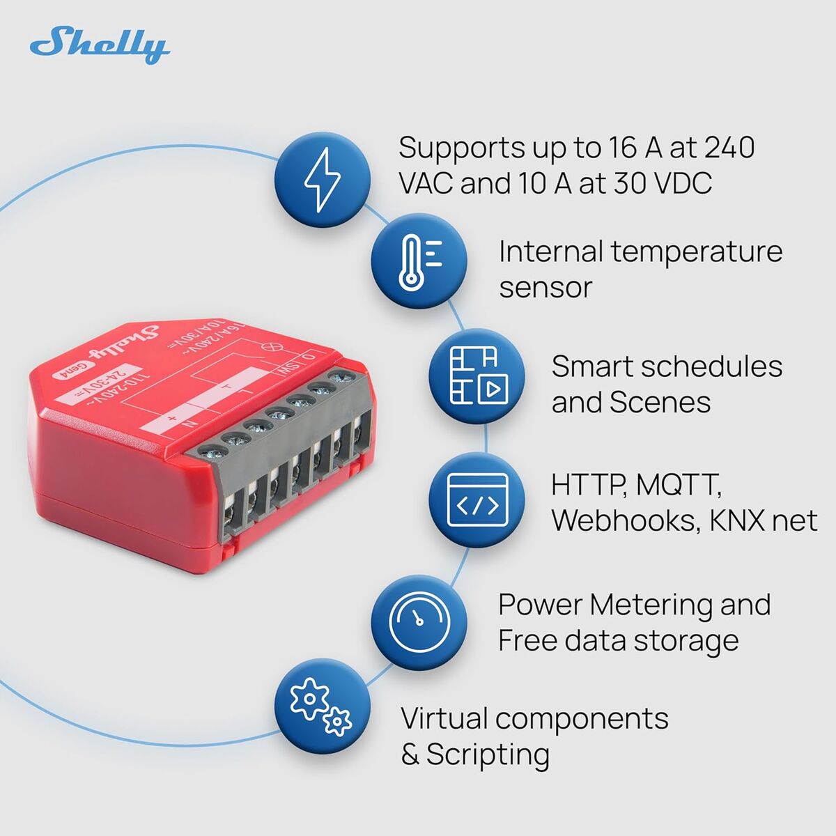 Priză Inteligentă Shelly S4SW-001P16EU Bluetooth Wi-Fi Bluetooth 5.0 10 A