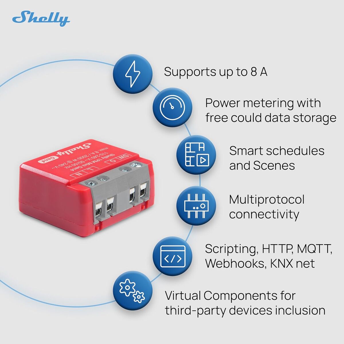 Priză Inteligentă Shelly S4SW-001P8EU Bluetooth Wi-Fi Bluetooth 5.0