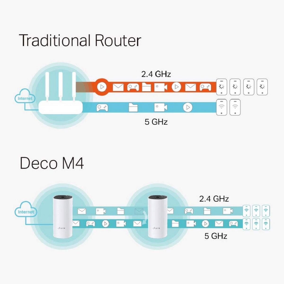 Punct de Acces TP-Link Deco M4