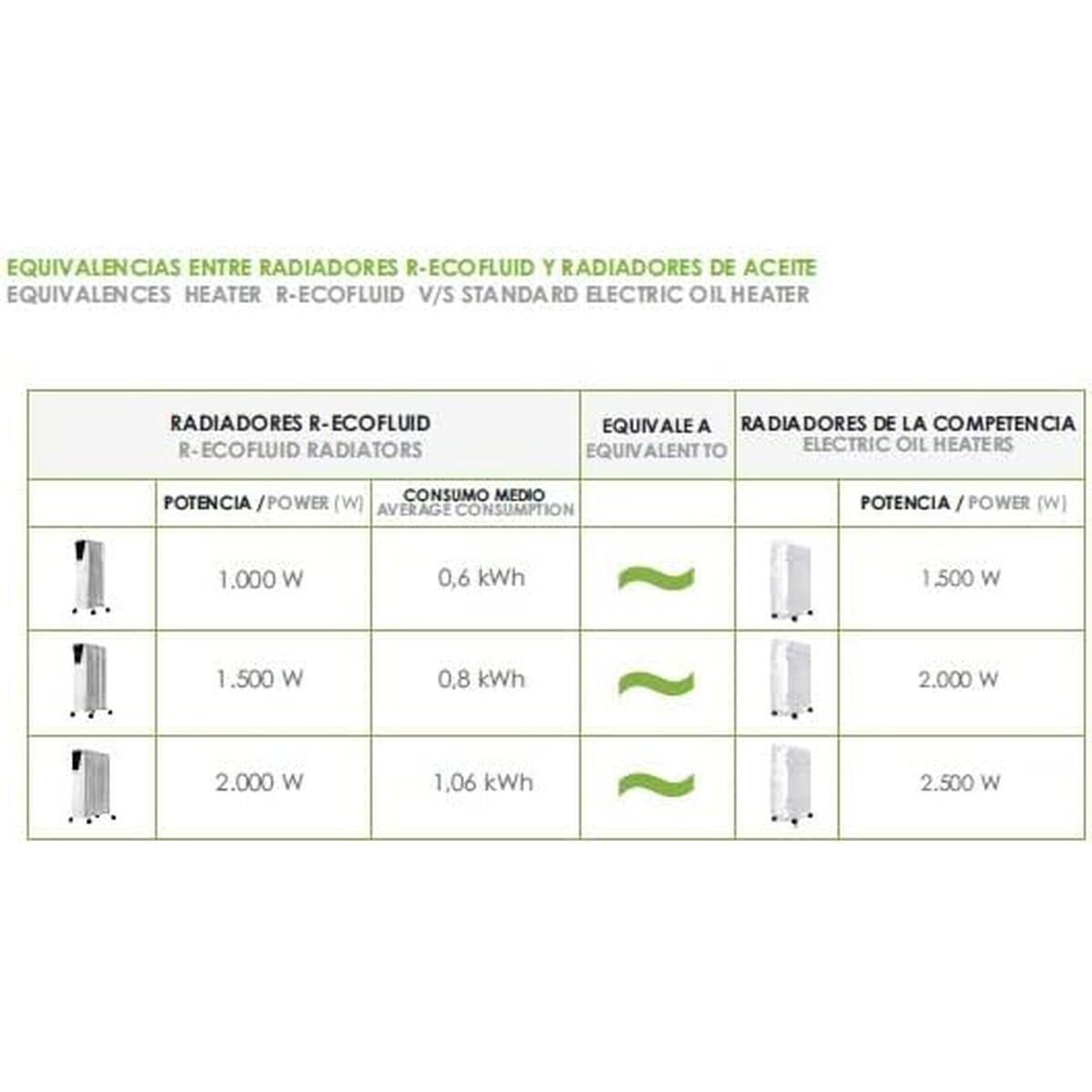 Radiator de Ulei Bastilipo R-ECOFLUID2-7 Alb 1000 W