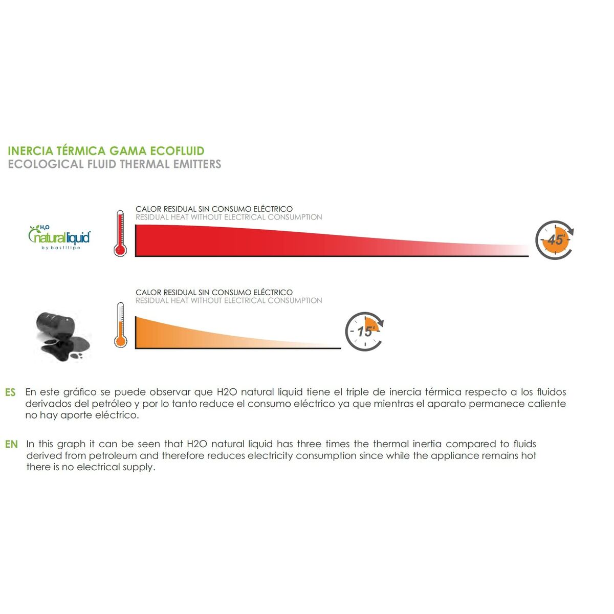 Radiator de Ulei Bastilipo R-ECOFLUID2-7 Alb 1000 W