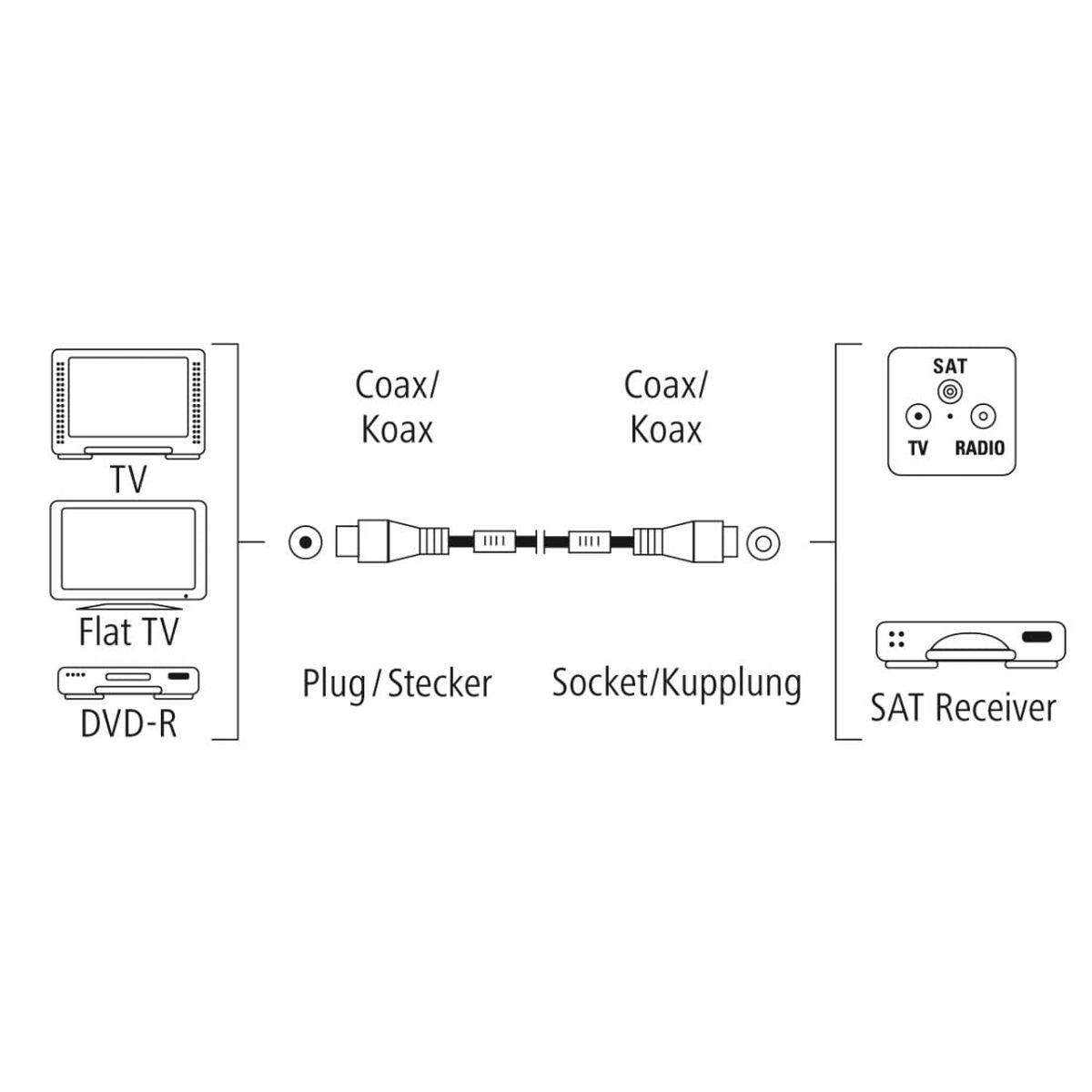 Cablu Coaxial Antenă TV Hama 00205245 Alb 75 cm