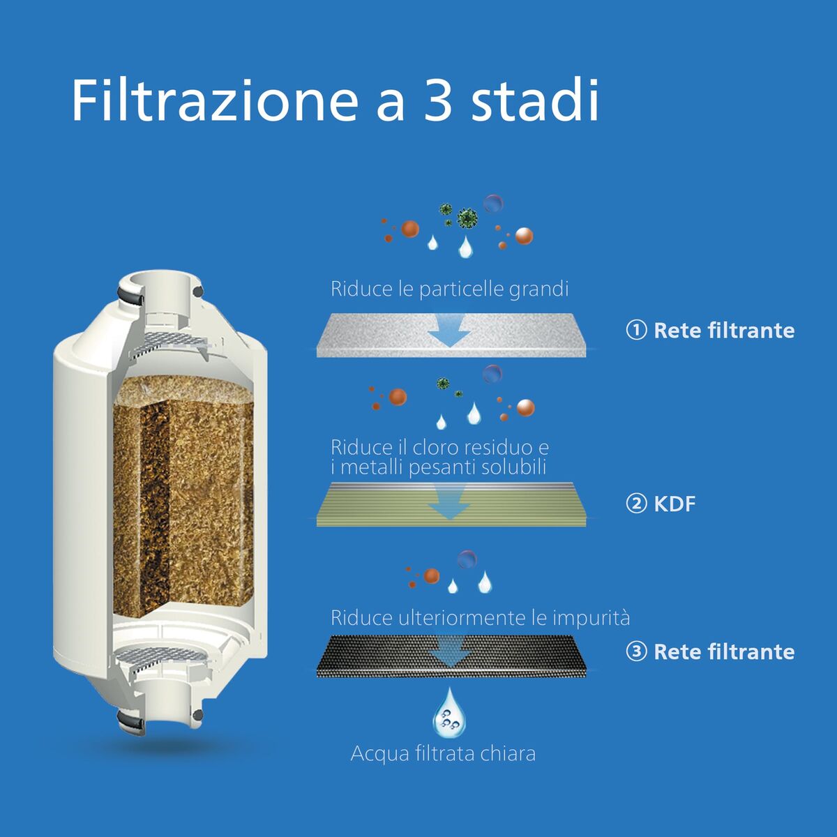 Atominis buteliukas Philips Plastic