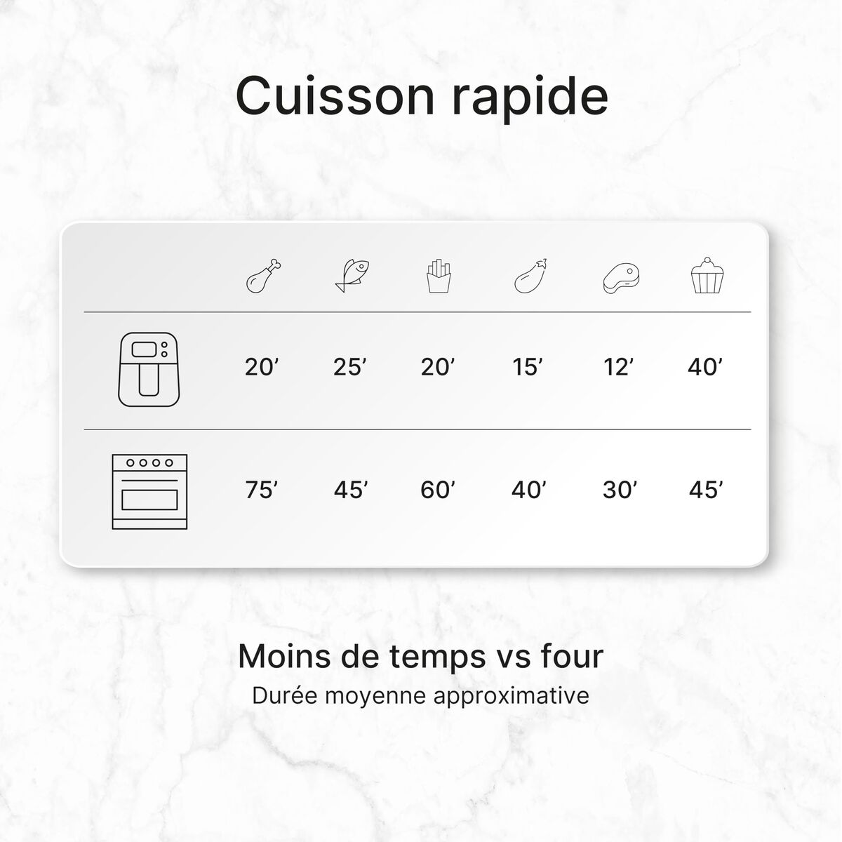 Friteuză cu Aer UFESA SPARROW Negru 1700 W 6 L