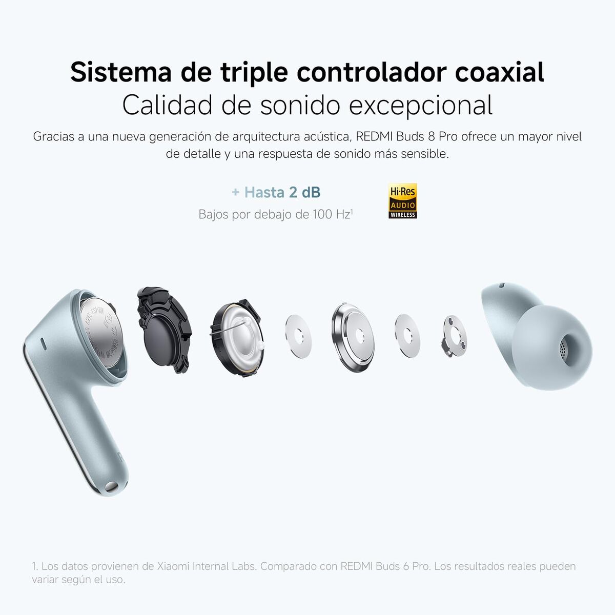 Căști Xiaomi BHR08GMGL Albastru