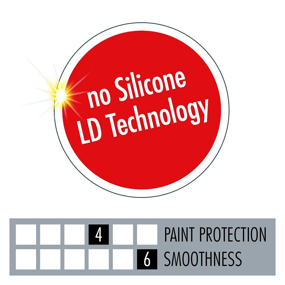 Set de pictură Sonax 02423000