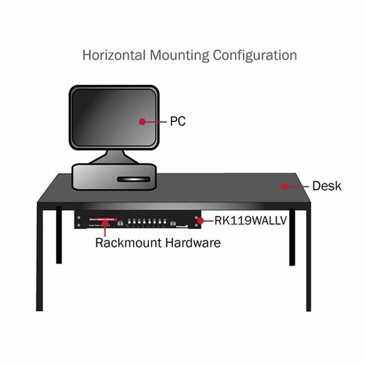Clemă Startech RK419WALLV