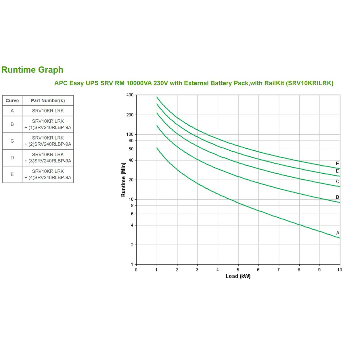 Sistem de Alimentare Neîntreruptă Interactiv APC SRV10KRILRK 10000 W