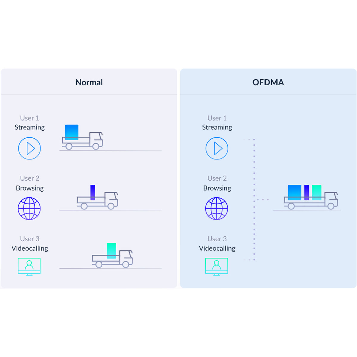 Amplificator Wifi D-Link Eagle Pro AI AX1500