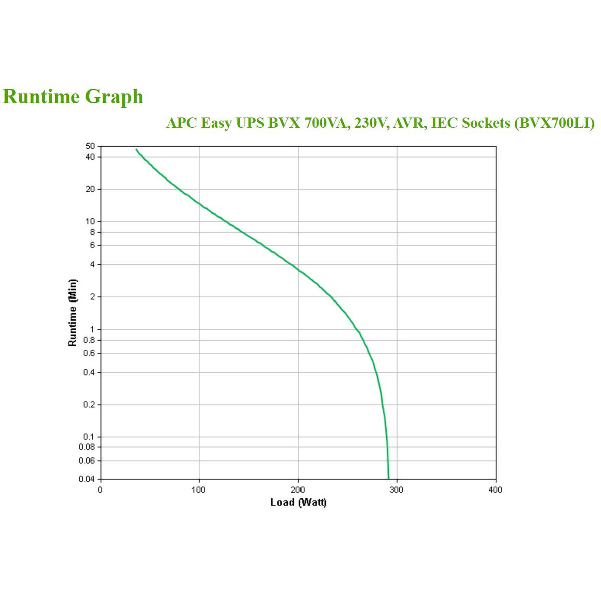 Sistem de Alimentare Neîntreruptă Interactiv APC BVX700LI 360 W