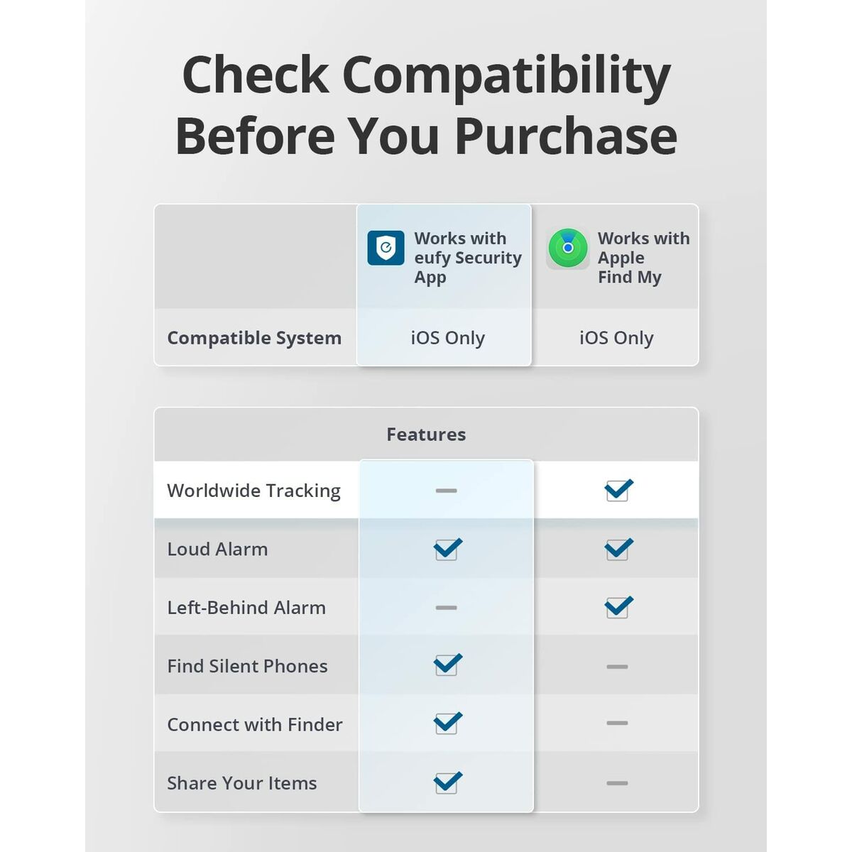 Navigator GPS Anker T87B2011