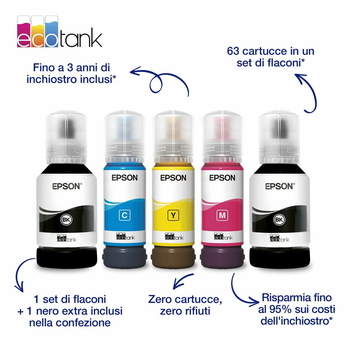 Imprimantă Multifuncțională Epson C11CL43411