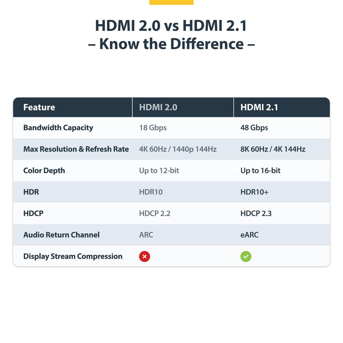 Cablu HDMI Startech HDMI21-CBL-8K60-50CM Negru