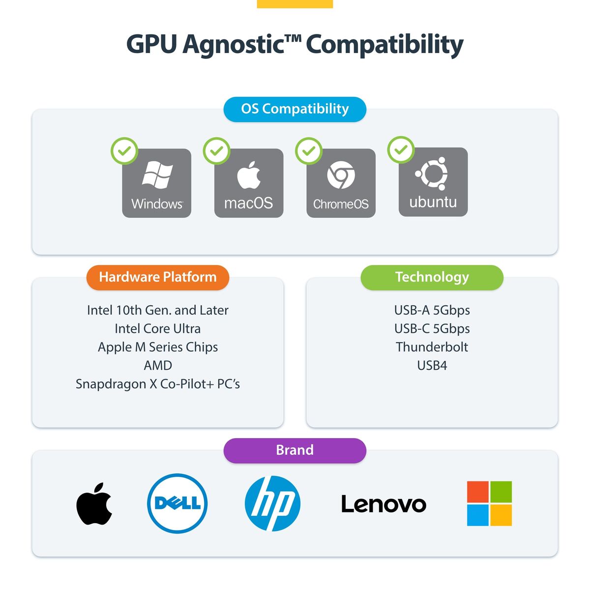 Hub USB Startech DK30C2DPEPRUE Gri