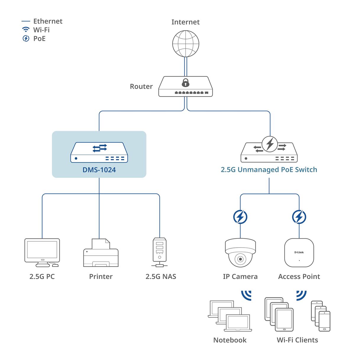 Switch D-Link DMS-1024/E