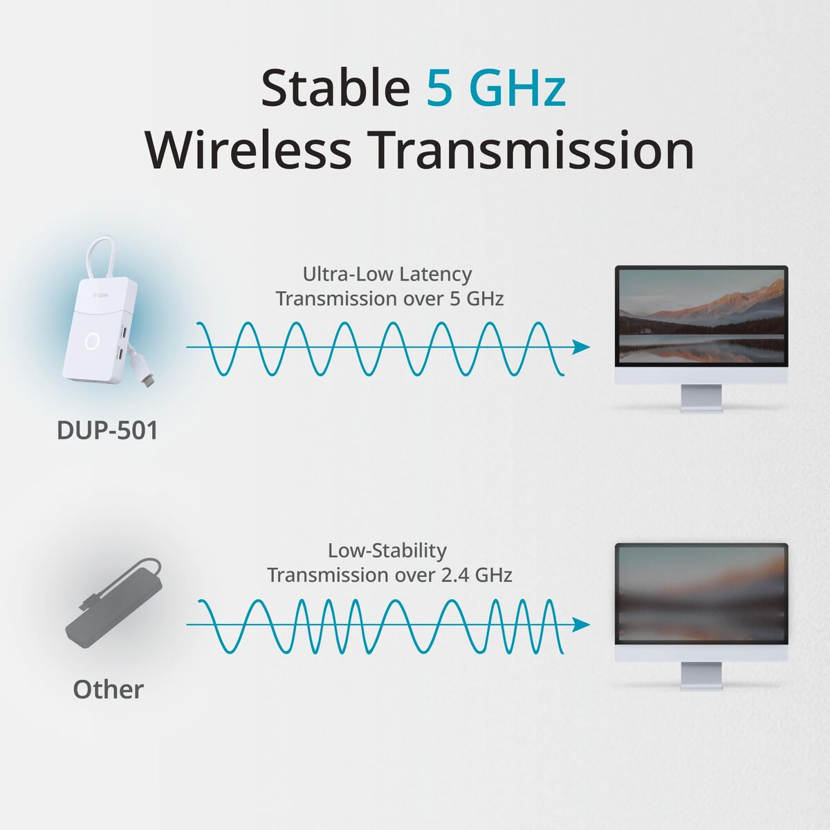 Hub USB D-Link DUP-501 Alb