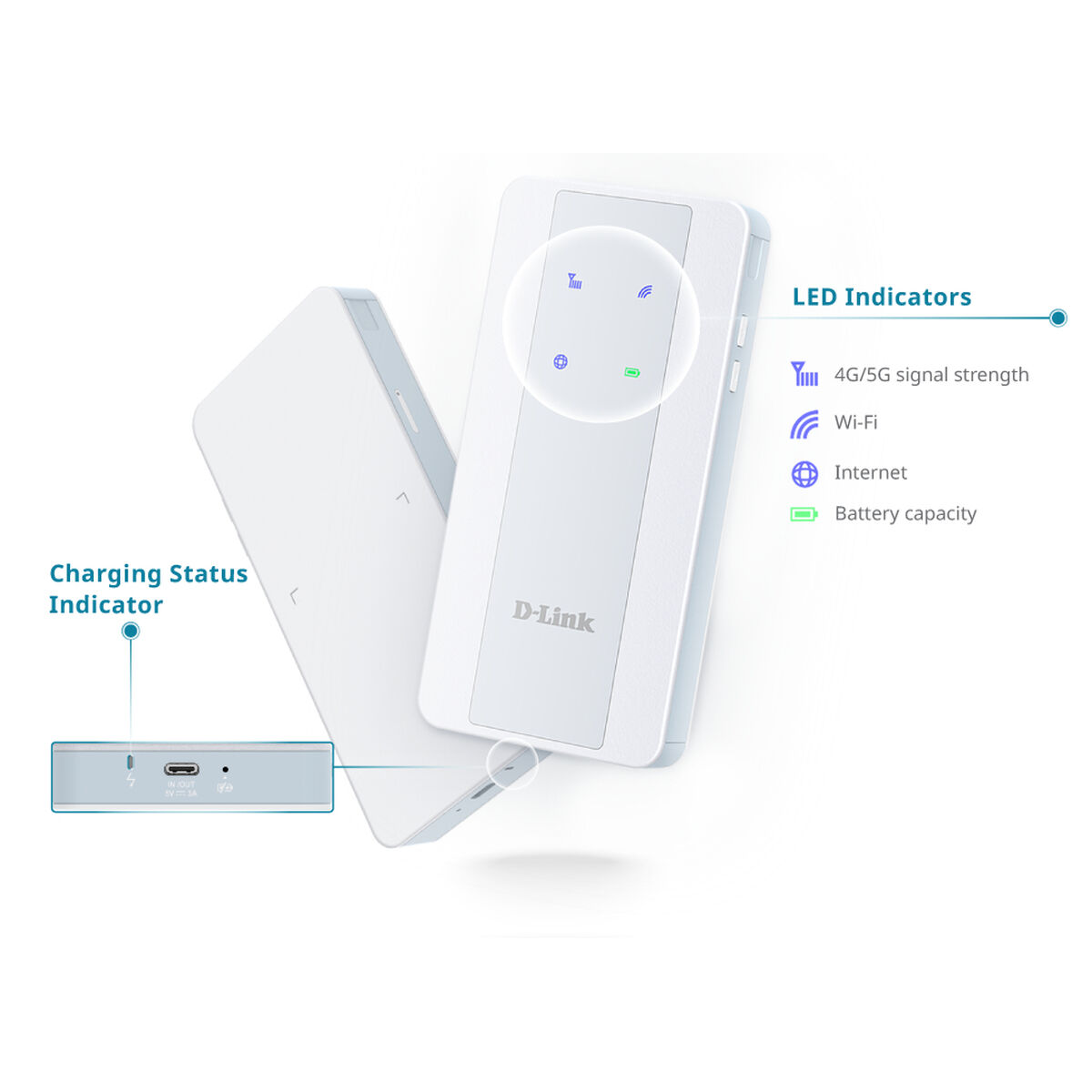 Router D-Link F518 Alb Wi-Fi 6 GHz USB USB-C