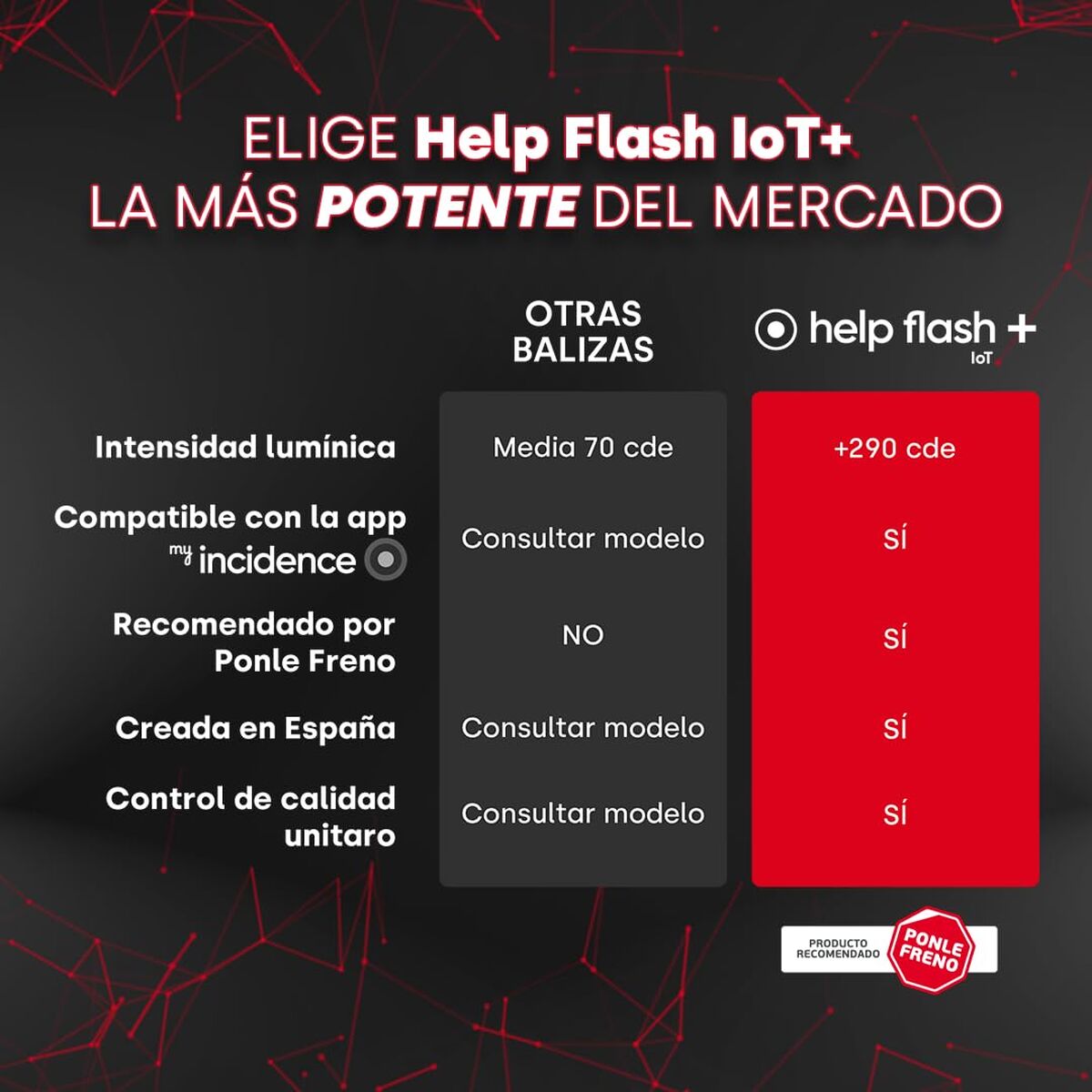 Baliză de urgență V16 conectată DGT 3.0 Help-Flash PD-000081