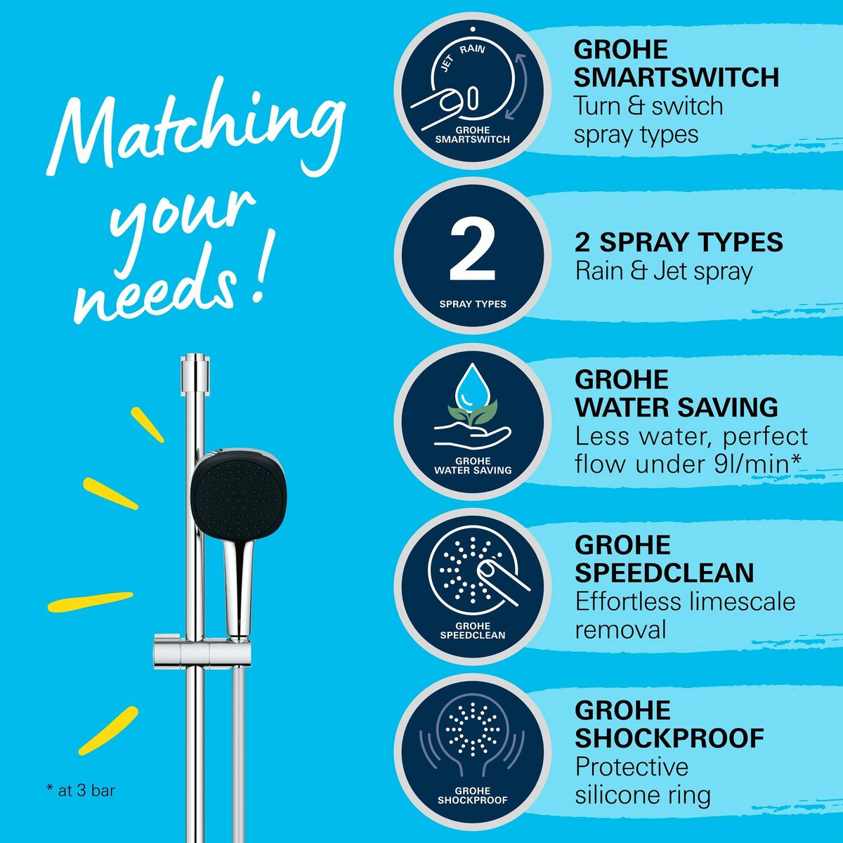 Coloana de dus Grohe Vitalio Comfort 110 26398001 Metal