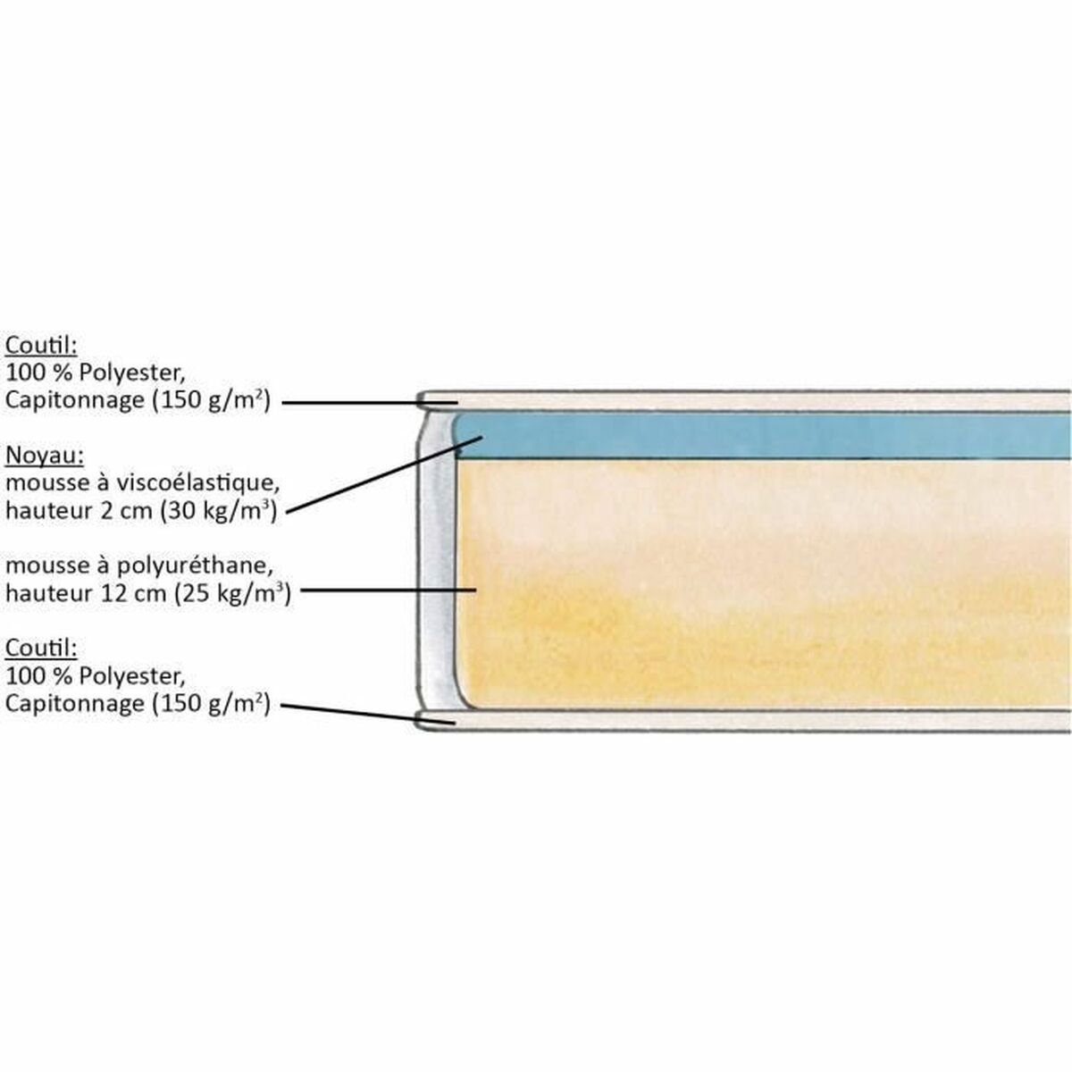 Saltea vâscoelastică DORMIPUR