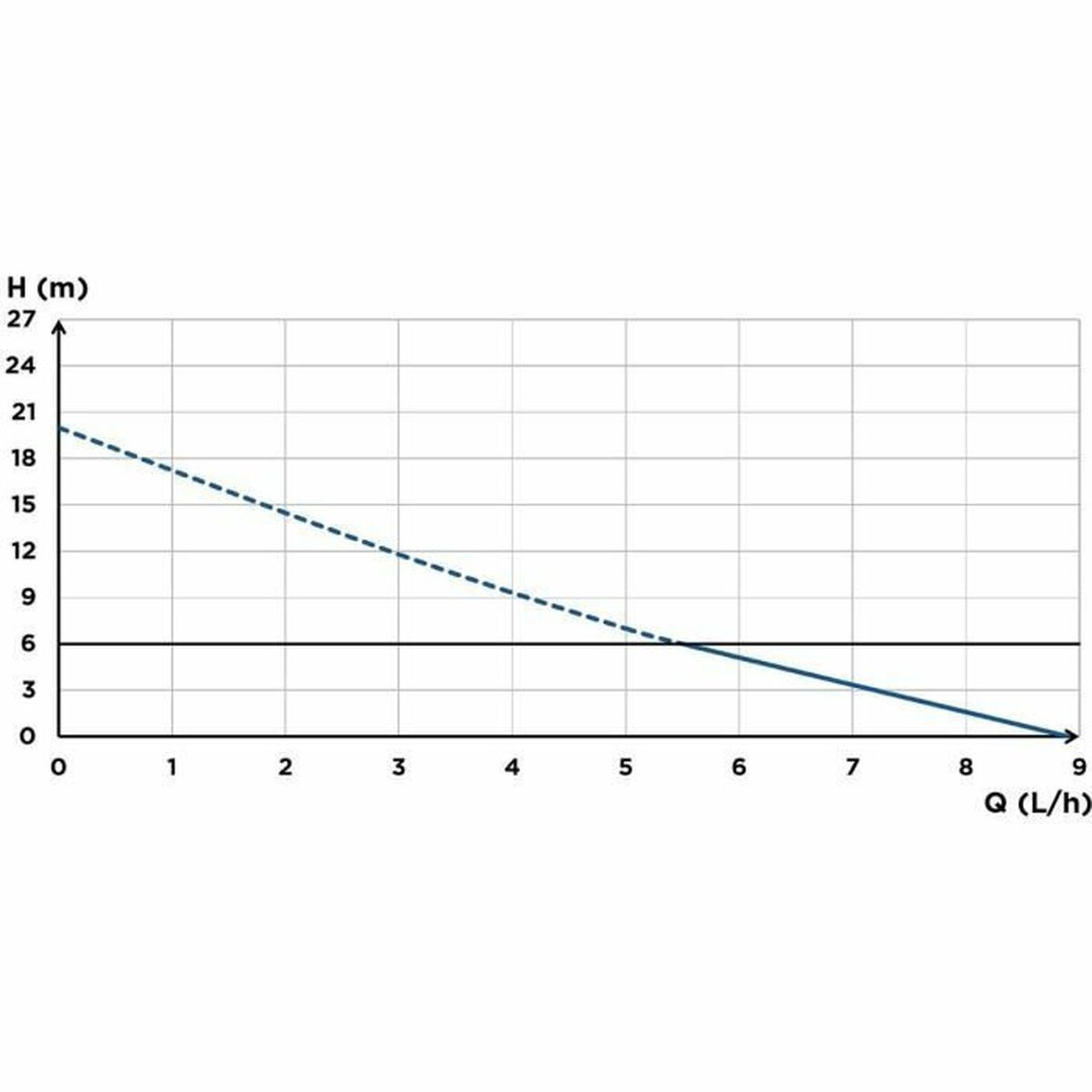 Pompă de ridicare a condensului SFA Sanicondens Clim Pack S
