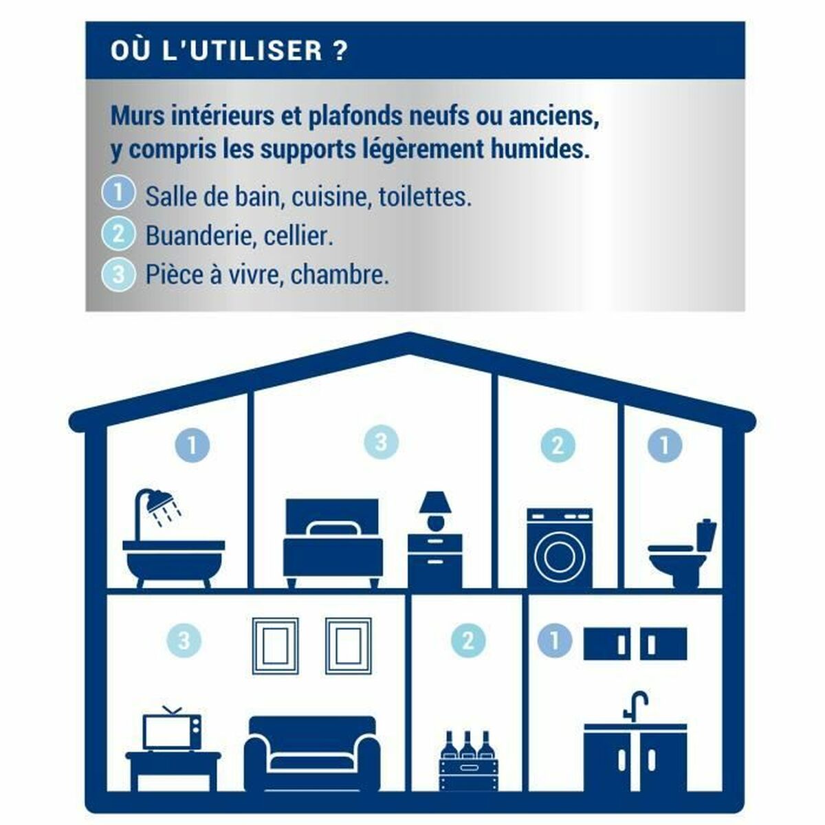 Vopsea de Grund Ripolin Alb Mat 2,5 L