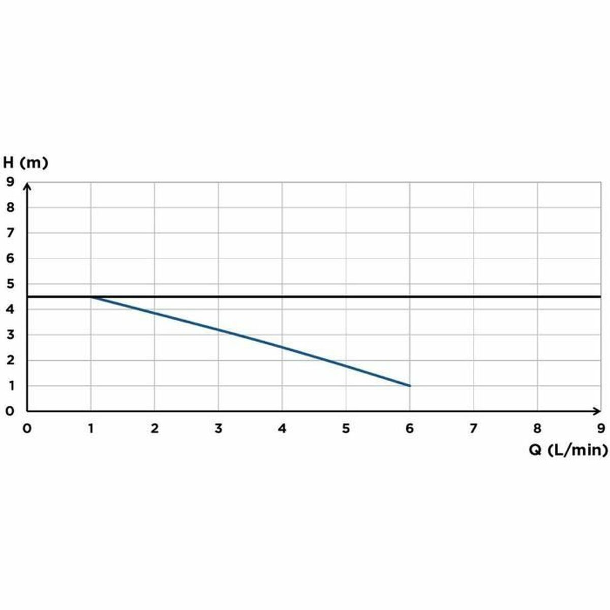 Pompă de ridicare a condensului SFA Sanicondens Clim Maxi 450 g