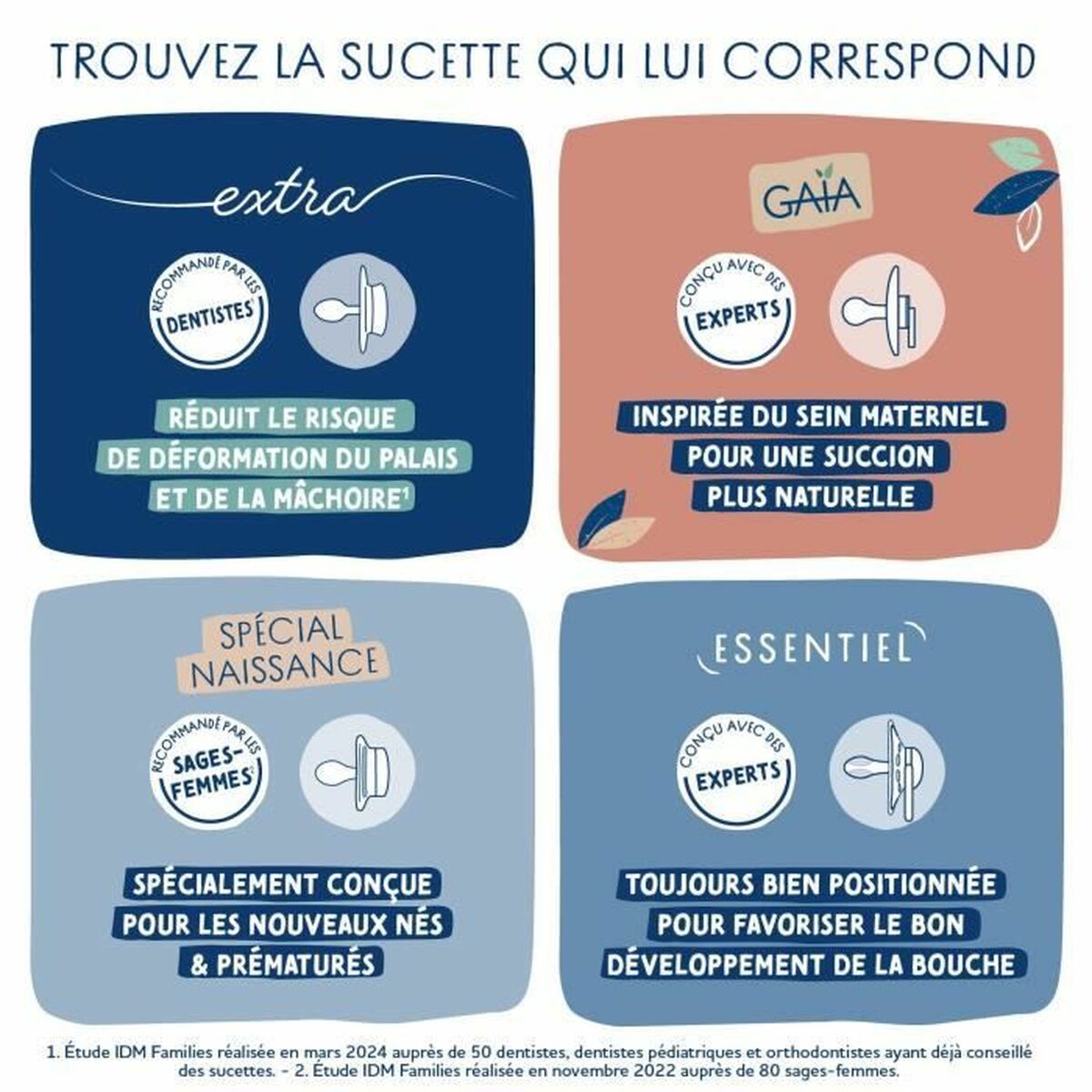 Suzetă Dodie (2 Piese) (2 Unități)